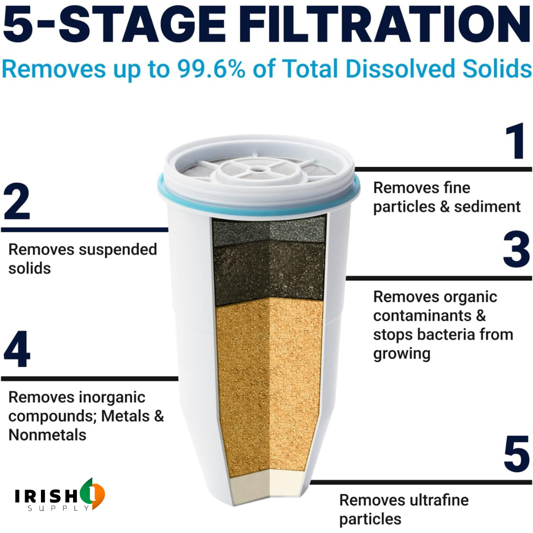 PURESAVOR Replacement Water Filter Cartridge